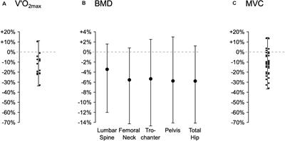 The Role of Long-Term Head-Down Bed Rest in Understanding Inter-Individual Variation in Response to the Spaceflight Environment: A Perspective Review